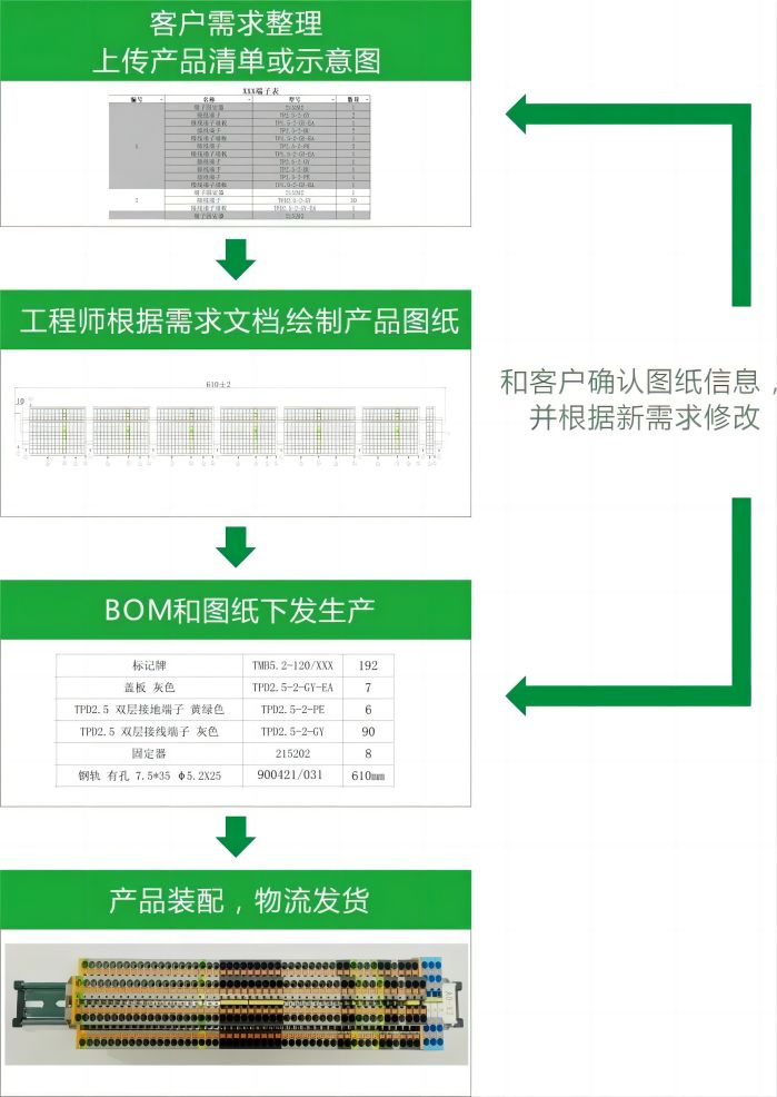 速普優(yōu)選丨快速、專業(yè)、省心！速普為您量身打造導(dǎo)軌端子排解決方案