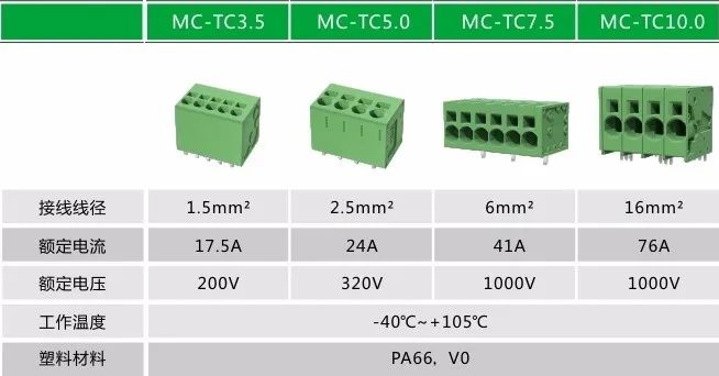 速普優(yōu)選 | 速普模塊化直插式彈簧PCB連接器-追求極致，為用戶創(chuàng)造價值