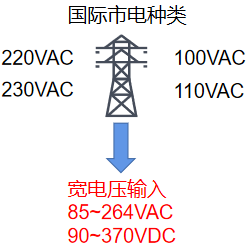 速普推新 | 向2024出發(fā)！SUPU新年推新品 導(dǎo)軌開關(guān)電源喜亮相