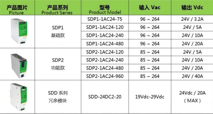 速普推新 | 向2024出發(fā)！SUPU新年推新品 導(dǎo)軌開關(guān)電源喜亮相