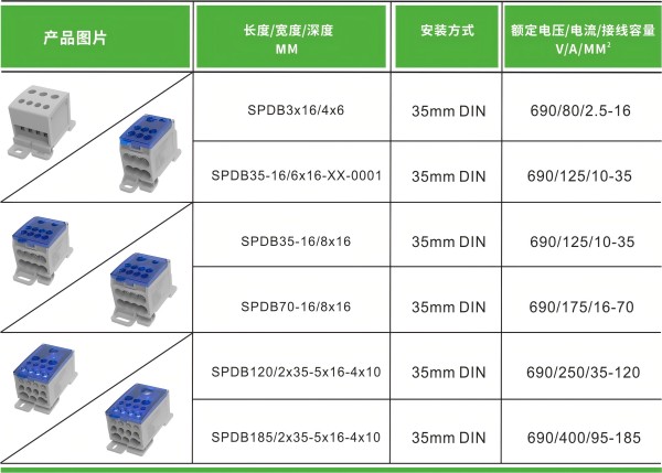 速普推新 |高效布線，穩(wěn)固連接——SPDB系列大電流分線端子