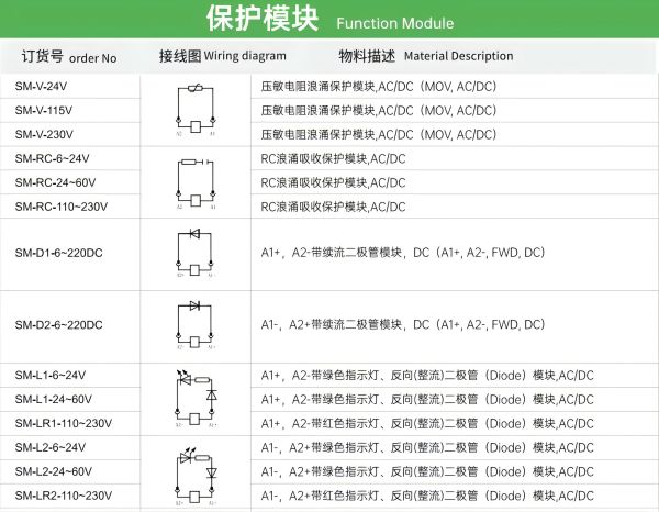 速普推新 | 速普“超薄型繼電器全家桶”，桶桶有驚喜