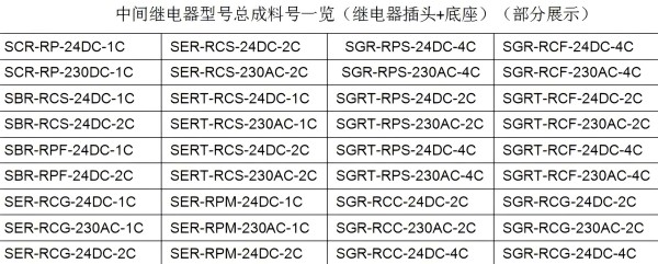 速普推新 | 速普“超薄型繼電器全家桶”，桶桶有驚喜