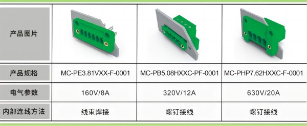 速普推新 | 速普穿墻式直通連接器，革新儲能系統(tǒng)連接體驗