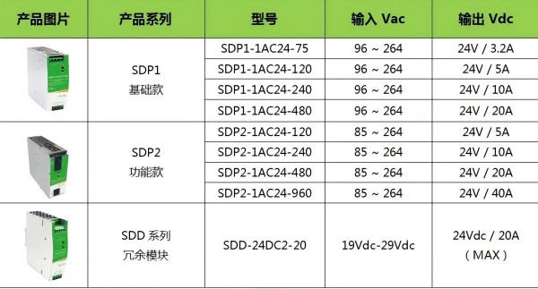 速普優(yōu)選 | 探索高效能源新境界：SDP系列導軌電源——經(jīng)濟與創(chuàng)新的完美融合