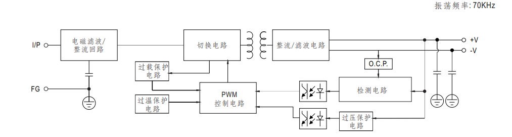 導(dǎo)軌電源SDP1-1AC24-120電氣圖