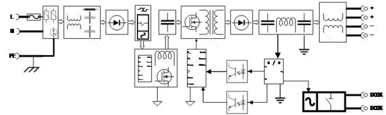 導(dǎo)軌電源SDP2-1AC24-240