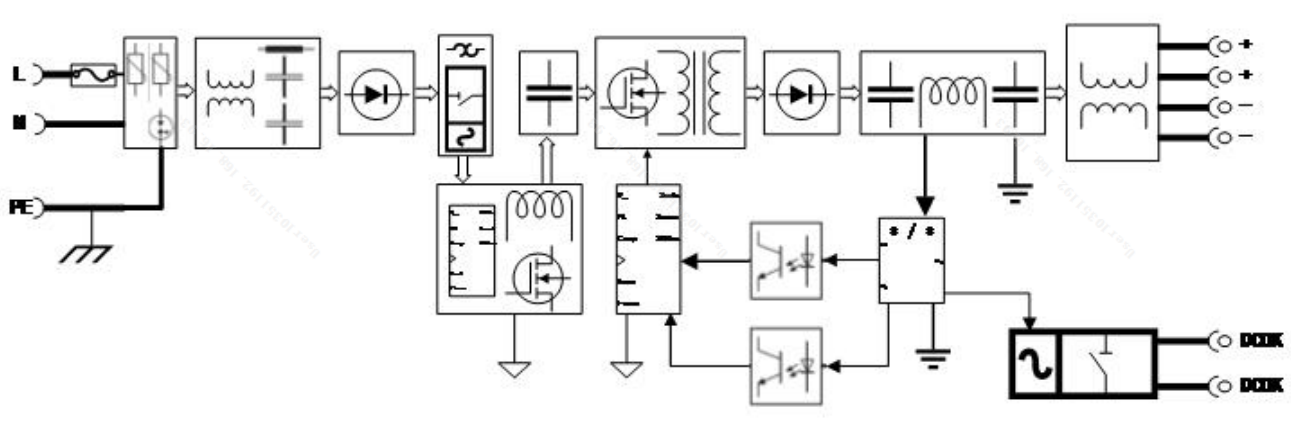 導(dǎo)軌電源SDP2-1AC24-480